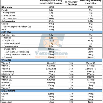 Sữa A2 Platinum 3 900g 3